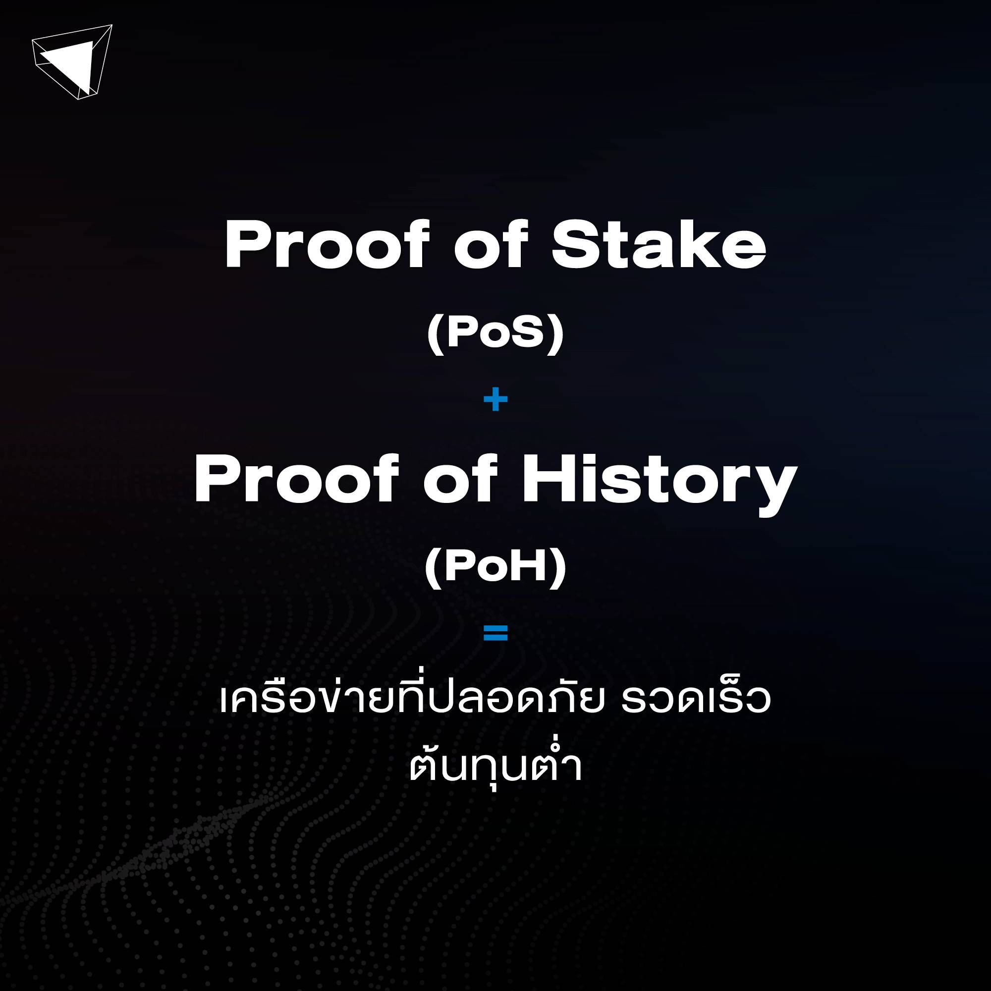 Solana ผสมผสาน Proof of Stake (PoS) และ Proof of History (PoH)