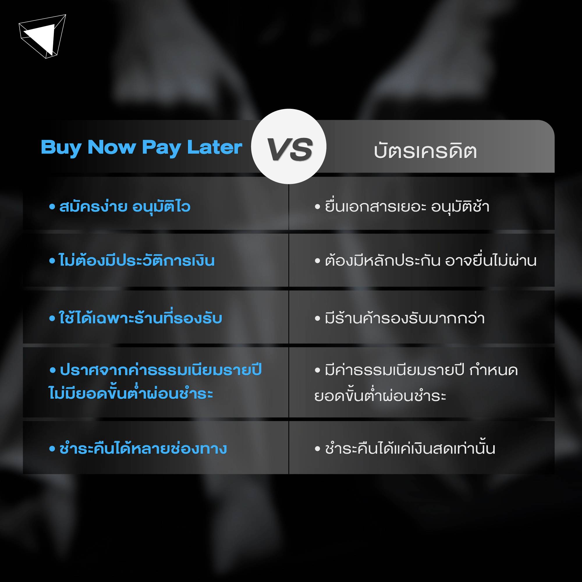 Buy Now Pay Later บัตรเครดิต