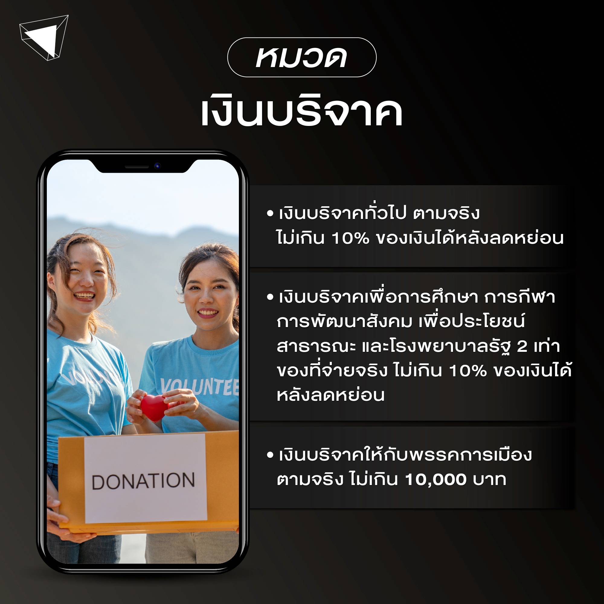 รายการลดหย่อนภาษี 2567 หมวดเงินบริจาค