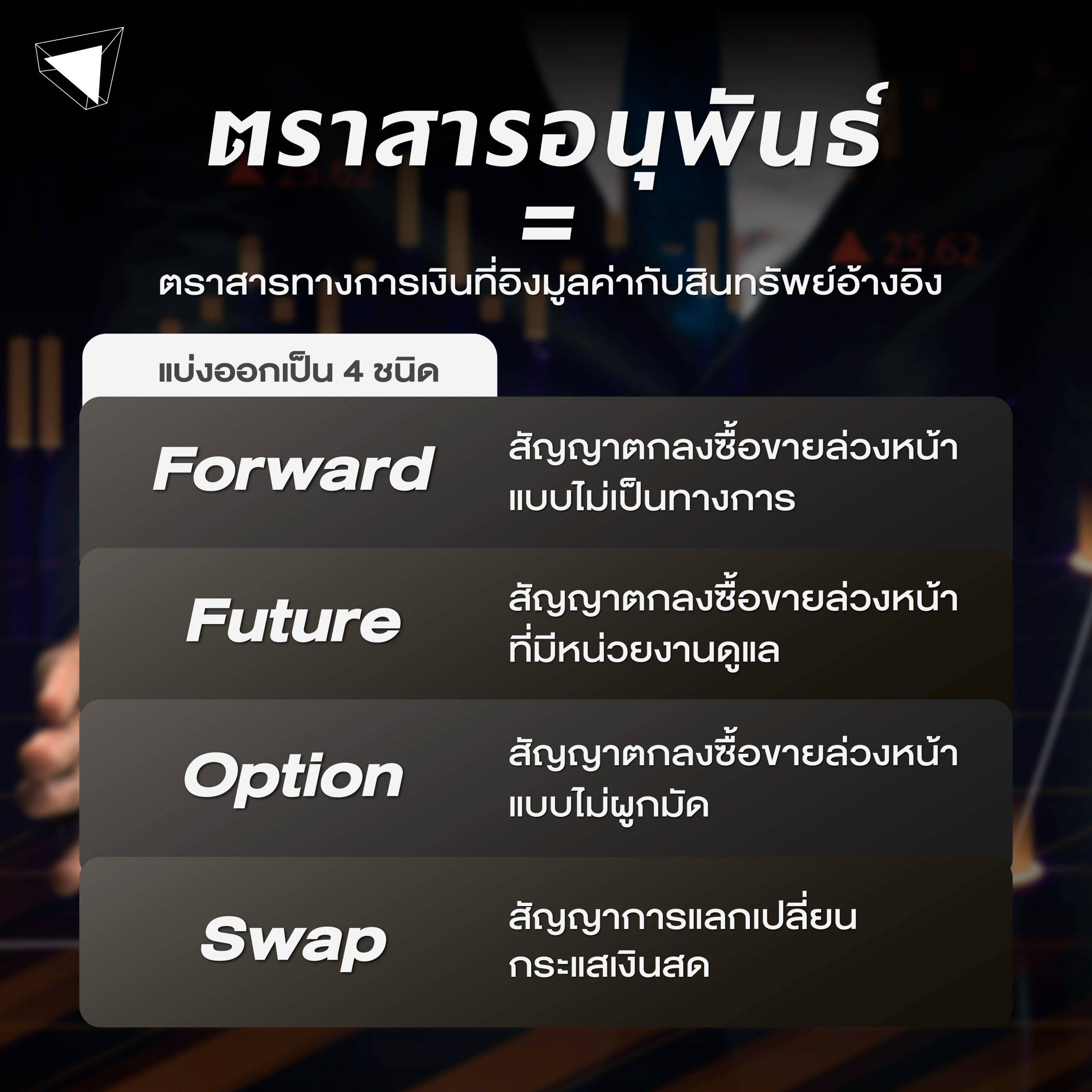 ประเภท ตราสารอนุพันธ์